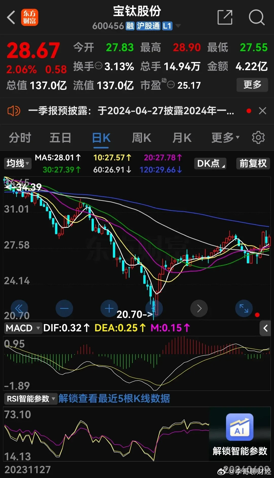 宝钛股份股票最新动态，深度剖析与未来趋势展望