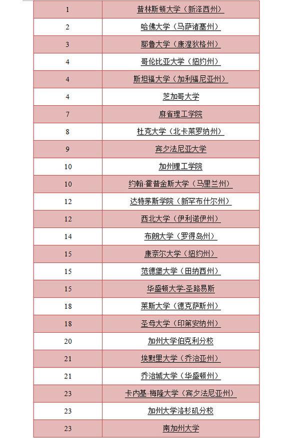 第1400页