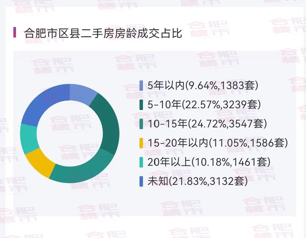 滨湖二手房市场最新价格走势及深度分析