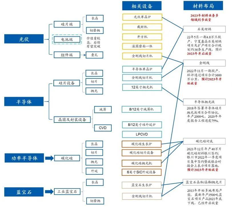 晶盛机电技术创新引领，股票市场迎来增长新篇章