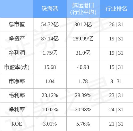 珠海港股票最新动态及市场前景深度展望