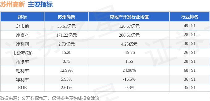 苏州高新股票最新动态，市场趋势与未来展望深度解析