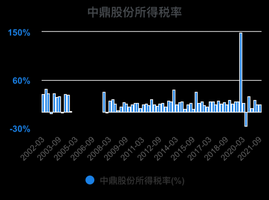 中鼎股份业绩稳健，市场潜力获认可，最新股票消息引关注