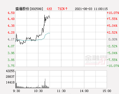 盛通股份股票最新动态速递