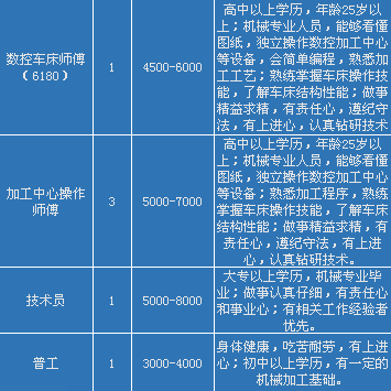 成都最新招聘热潮，包吃住岗位全面大放送，速来围观！