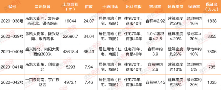 保定市房价最新动态，市场趋势深度剖析与热门楼盘精选解析