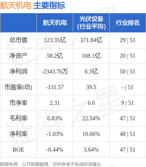 航天机电股票最新动态，行业趋势深度剖析与投资前景展望