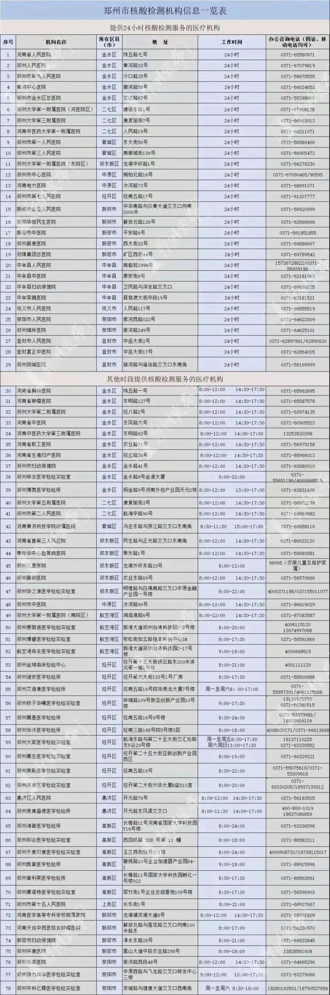 河南高考改革2018，迈向综合素质评价新纪元