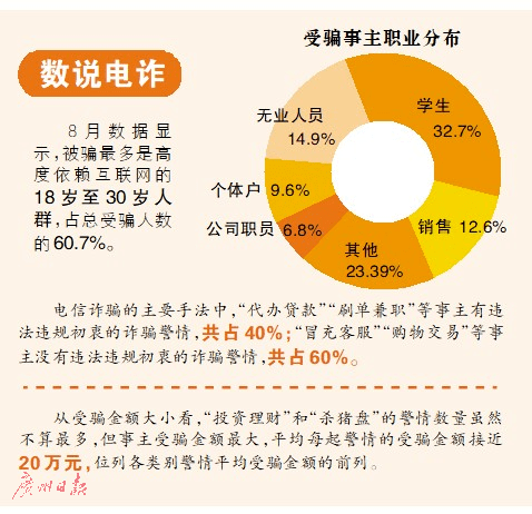 警方重拳出击斩断广东电信诈骗两卡犯罪链条