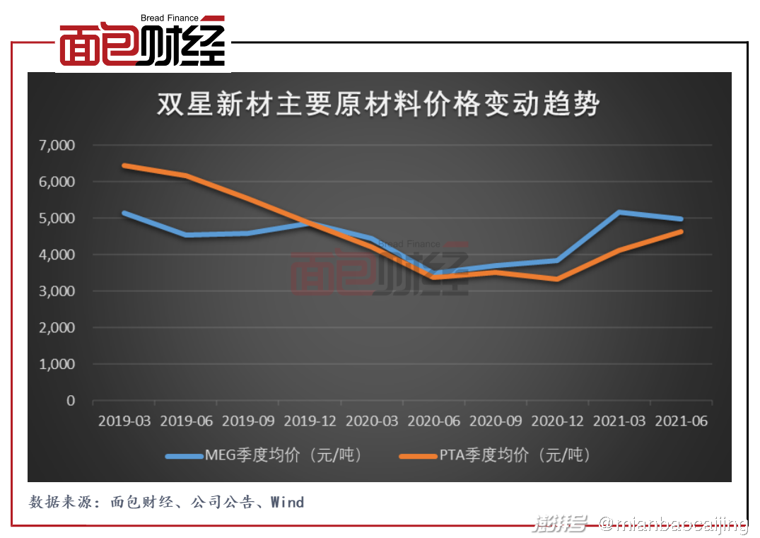 双星新材股票业绩波动解析及未来展望最新消息