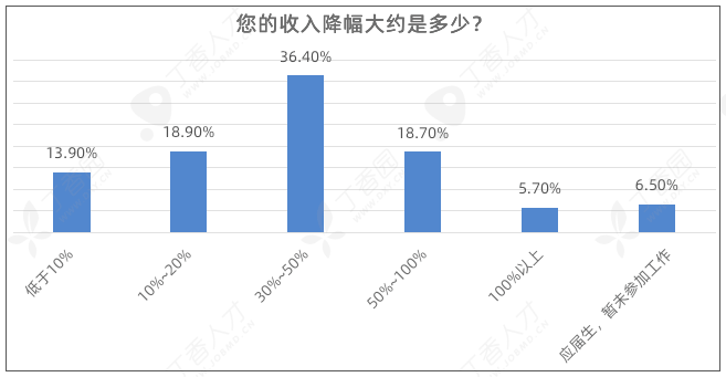 医务人员薪酬改革深化，最新消息揭示薪酬有望提升