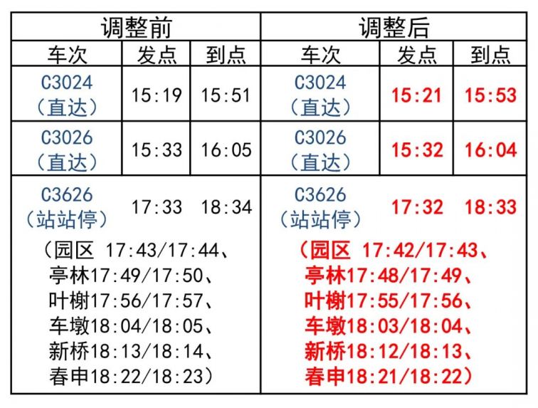 金山七路最新时刻表全面详解