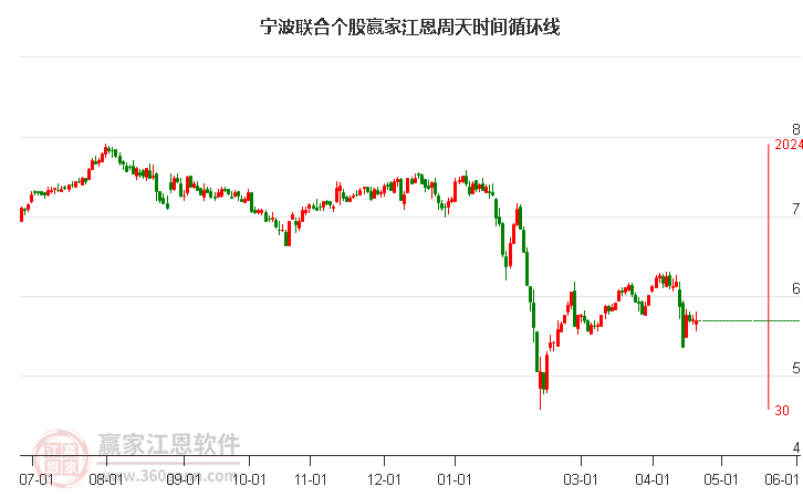 宁波联合股票最新动态，市场趋势与业务前景深度剖析