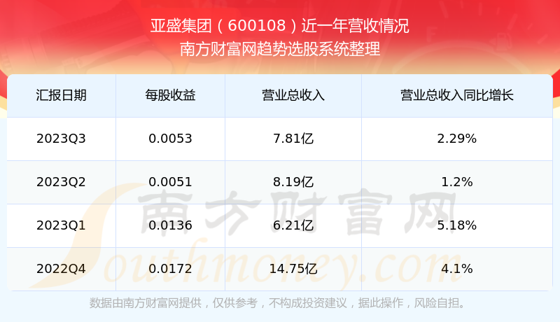 亚盛集团股票最新动态，业绩亮点、并购进展及市场反应全解析