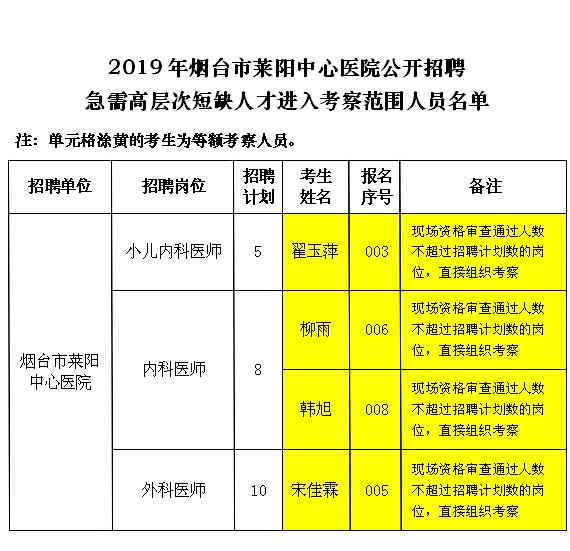 莱阳信息港最新招聘盛启，汇聚无限机遇，携手共筑辉煌未来