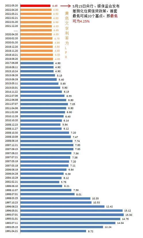 深度解析，银行最新房贷利率表及影响分析