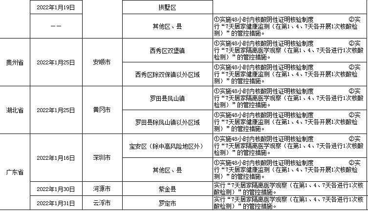 兰州市最新疫情管控政策深度解析