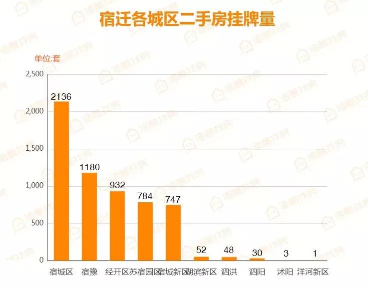 泗洪最新二手房信息全面概览