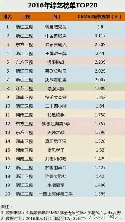 最新综艺收视率大揭秘，热门综艺收视盛宴TOP榜单