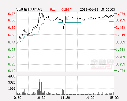 ST新梅战略转型与资产重组，开启发展新篇章的最新动态