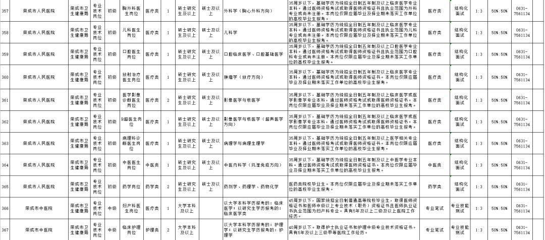 荣成事业单位最新招聘公告及动态速递