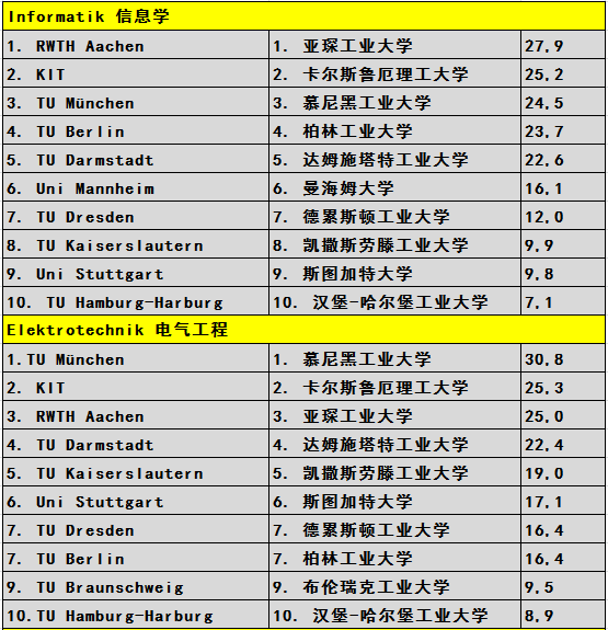 2016年全国大学最新排名揭晓