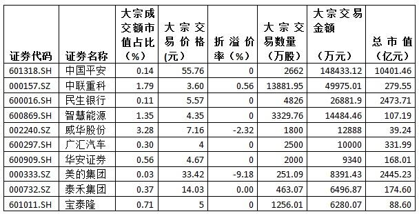 铲车秤 第226页