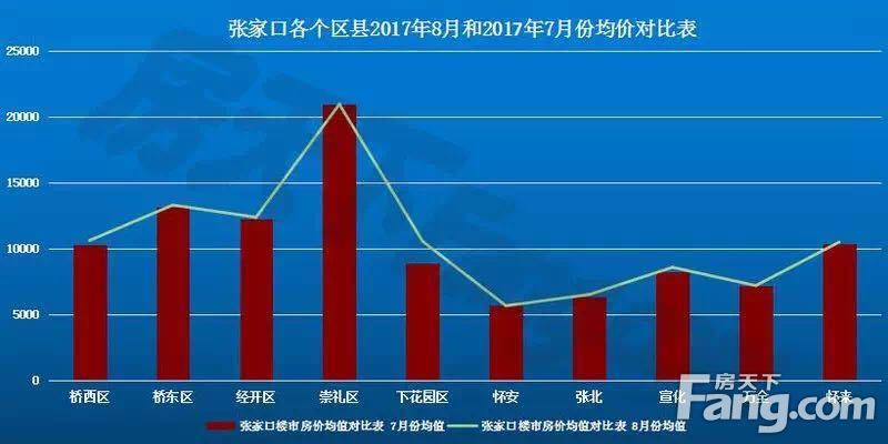 张家口市最新房价动态及深度分析