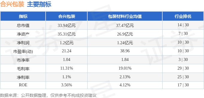 合兴包装股票最新动态与消息速递