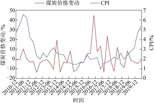 中国煤炭价格最新走势图及深度分析