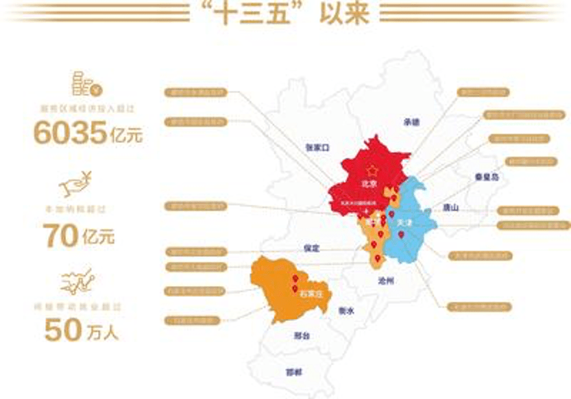 京津冀廊坊协同发展新篇章，最新动态与进展