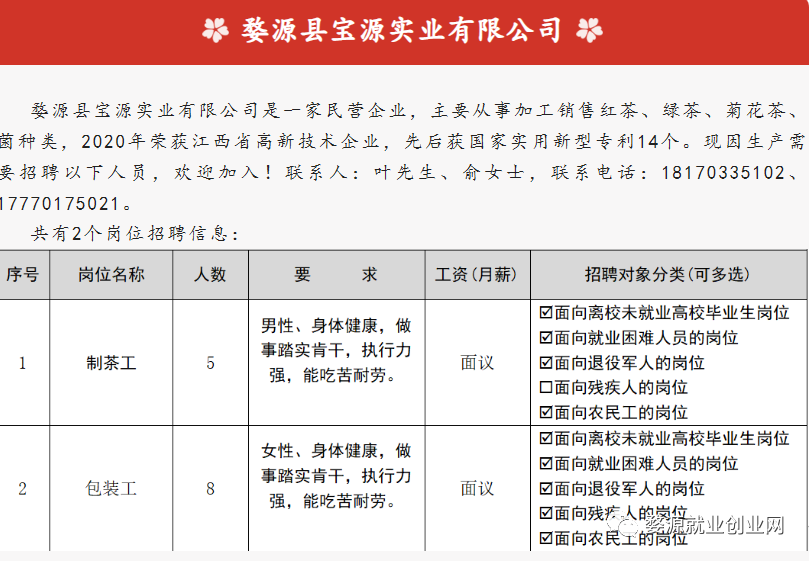 婺源工业园区最新招聘动态及职位信息发布