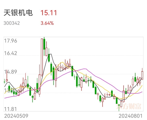 天银机电股票最新动态，深度剖析市场趋势与未来展望