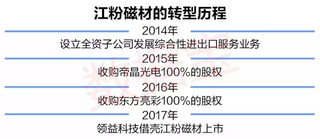 江粉磁材，转型与业绩增长并驱，最新动态引领行业新篇章