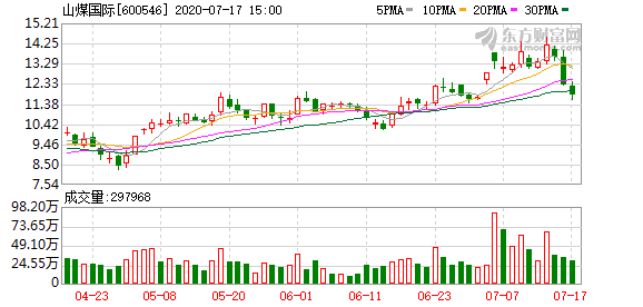 山煤国际股票最新动态，市场趋势与未来展望深度解析