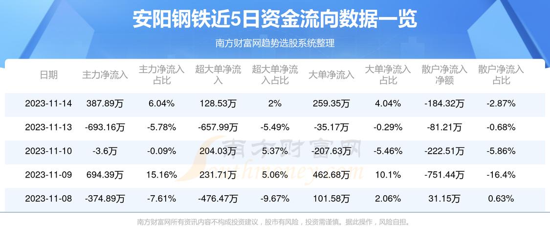 安阳钢铁股票最新市场动态及未来展望深度解析