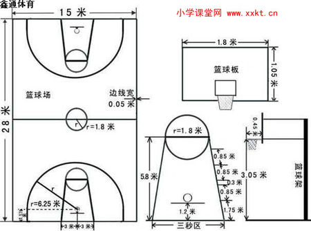 深度解析，最新标准篮球场尺寸图及规格详解