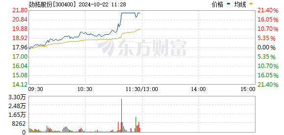 劲拓股份股票最新动态，市场波动下的投资者关注焦点解析