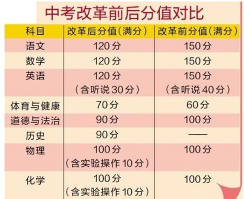 江苏中考改革新蓝图，迈向高质量教育时代的重大举措