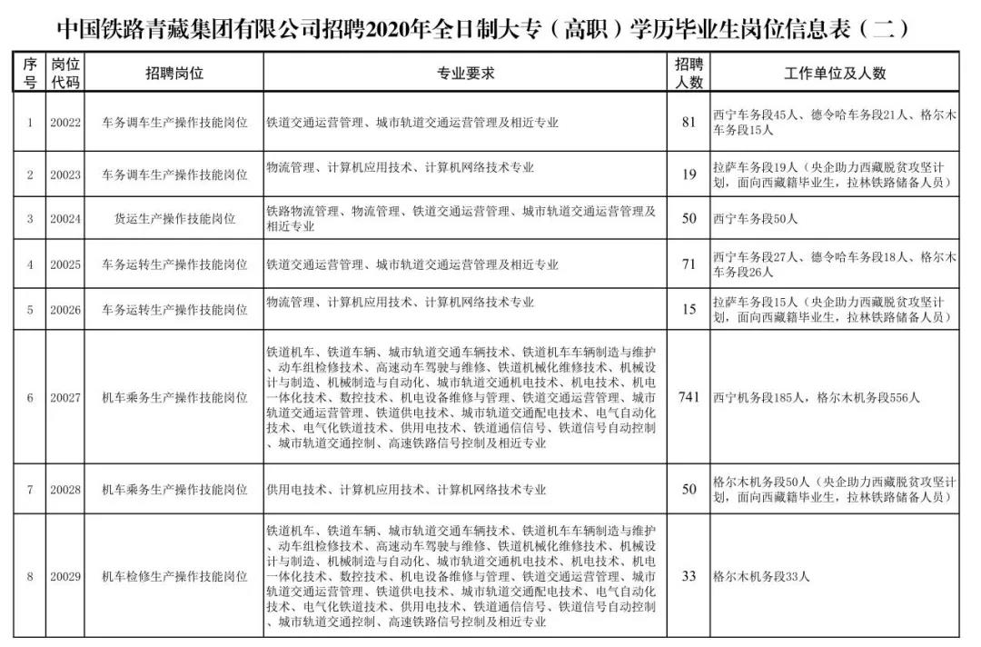 铁路子女就业新政深度解读，文件要点及潜在影响分析