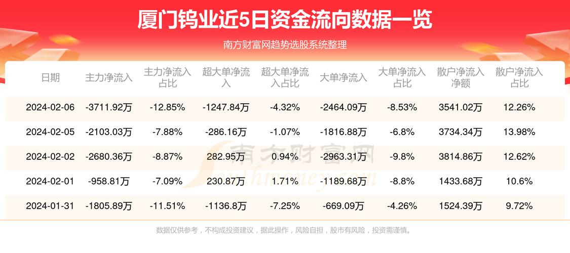 厦门钨业股票最新动态及消息汇总