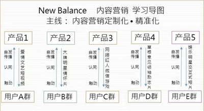 訾白竹 第5页