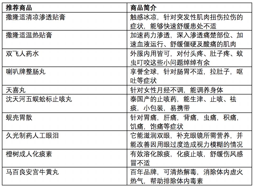 晨曦之光 第5页