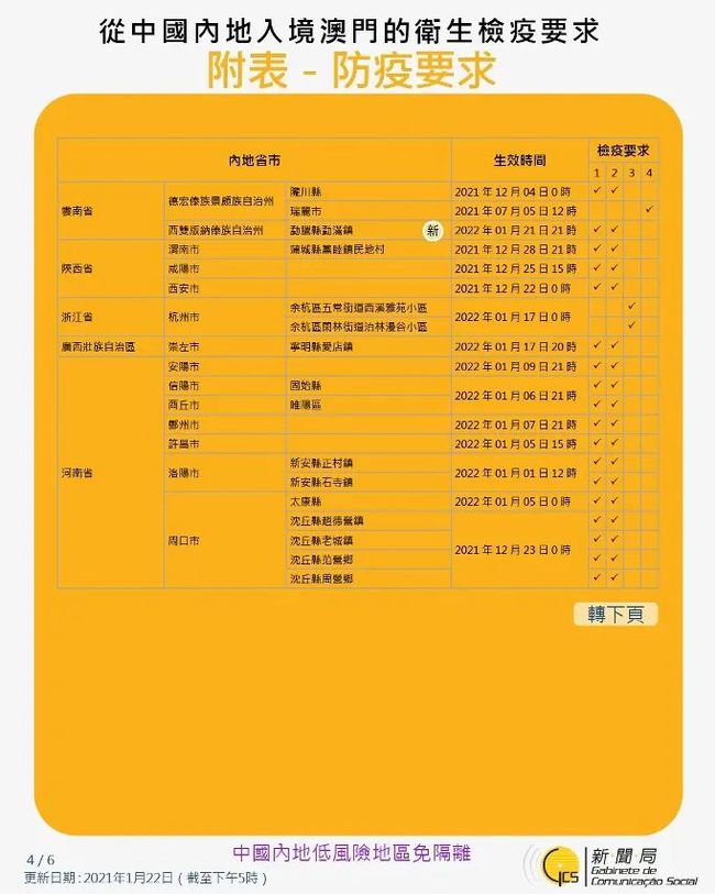 快速设计问题策略：澳门开奖结果开奖记录表62期_Gold53.81.32