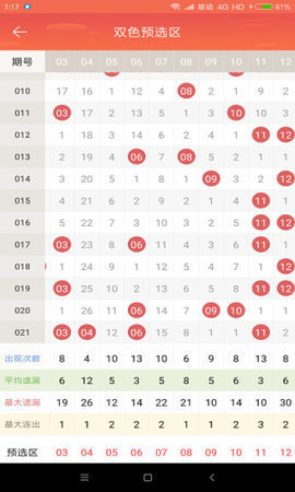 新定义方案剖析：真精华布衣天下正版今天推荐号码：_Plus1.71.42