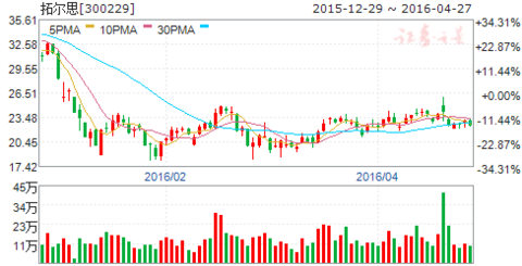 数据引导设计策略：新澳天天开奖资料大全038期_5DM17.66.77