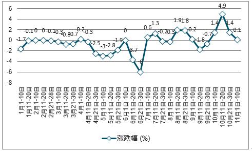 求星腾 第4页