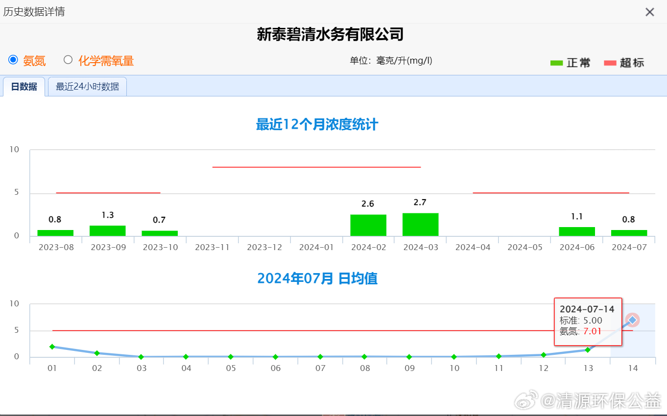 目管理推进方案：新澳2024年精准一肖一码：_轻量版19.1.84