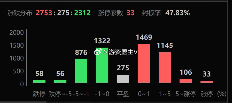 动策略评估：2024年新奥门天天开彩免费资料：_基础版14.61.81