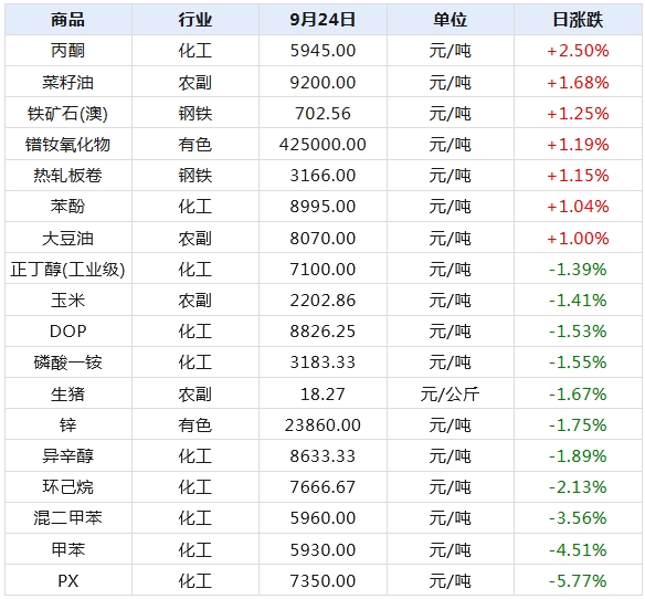 数据应用实施：新澳资料大全正版资料2024年免费：：_基础版98.71.23